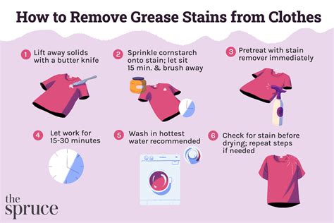 How to Get Tough Grease Stains Out of Clothes