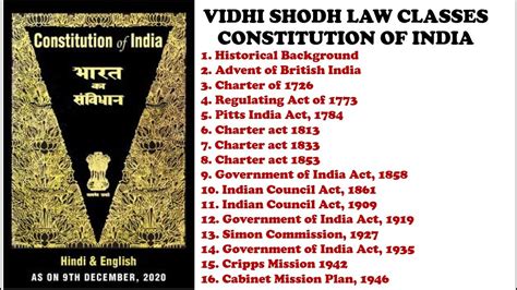 Indian Polity Historical Background Chapter Indian Constitution