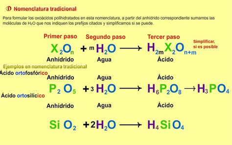 Formulaci N De Los Cidos Oxo Cidos Polihidratados En Nomenclatura