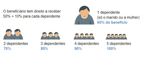 Jornal O Globo on Twitter AS NOVAS REGRAS Agora o cálculo é feito a