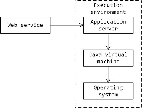 Microservices With Java EE Sigma Software