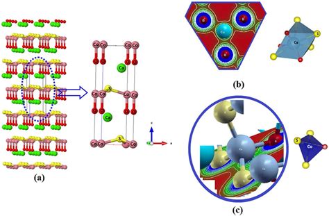 Crystal Structure Of The Antiferromagnetic Cacoso Single Crystal B