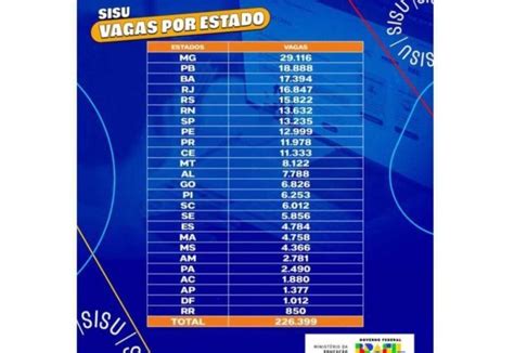 Confira As Notas De Corte Parciais Do Sisu Do Primeiro Dia