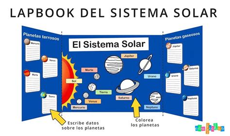 Sistema Solar para Niños Material GRATIS para Aprender los Planetas