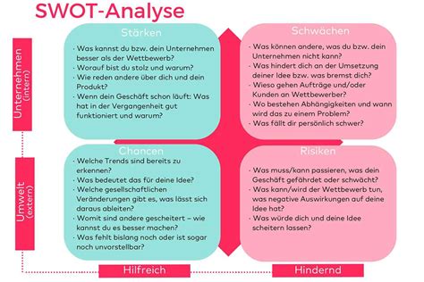 Swot Analyse Richtig Anwenden