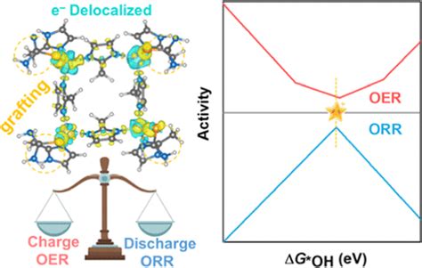 Linker Compensated Metalorganic Framework With Electron Delocalized