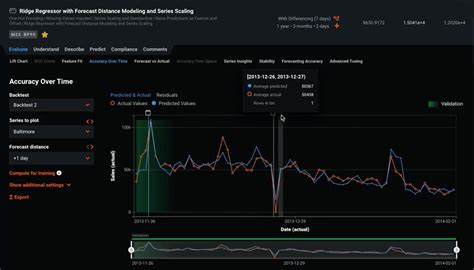 Better Forecasting With Ai Powered Time Series Modeling Datarobot Blog