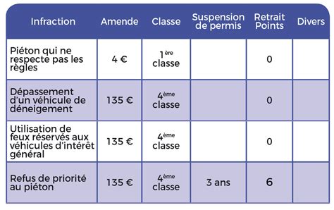 Amende Infraction Code De La Route Maroc