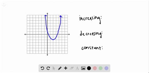 SOLVED For The Following Exercises Use The Graphs To Determine The