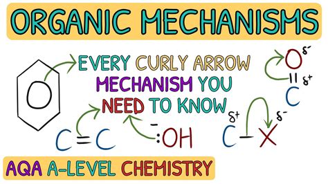 EVERY Organic Mechanism You NEED To KnowAQA A Level Chemistry Revision