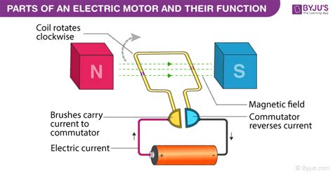 electric motor schematics - Wiring Diagram and Schematics