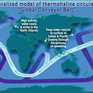 1 Thermohaline circulation | Download Scientific Diagram