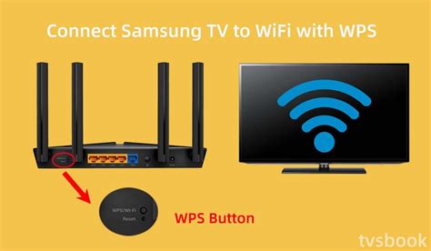 How To Connect Samsung Tv To Wifi Without Adapter Tvsbook