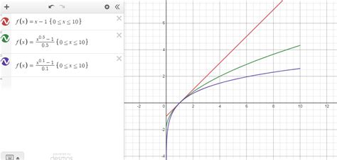 Graph The Function F K X Dfrac{x K 1}{k} For K 1 0 5 Quizlet