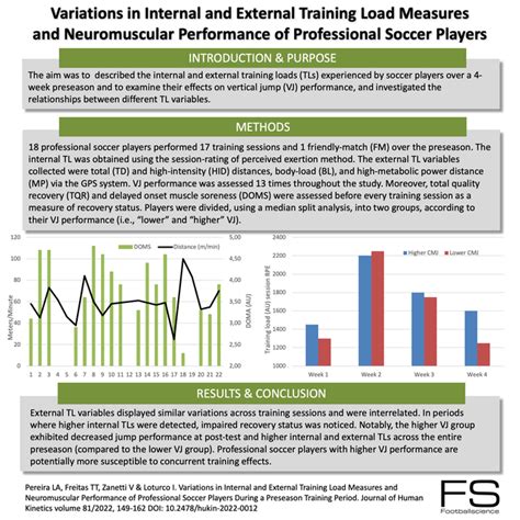 Variations In Internal And External Training Load Measures And Neuromuscular Performance Of