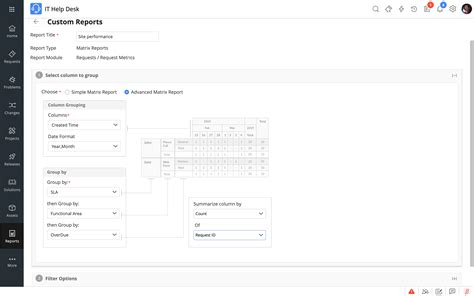 Service desk reports: Helpdesk dashboard examples & templates