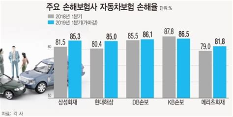 내년 1월부터 자동차보험료 오른다 충청타임즈