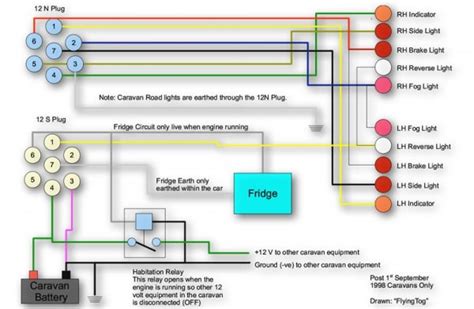 Caravan Wiring Diagram Uk