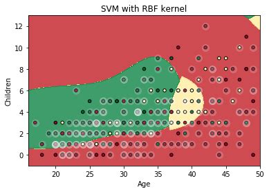 Support Vector Machines SVM In Python Datacareer Ch