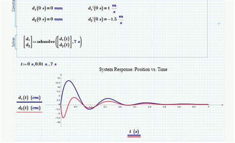 Mathcad Prime Floating