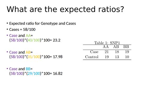 We genotyped 100 individuals for 7 SNPs. From those | Chegg.com