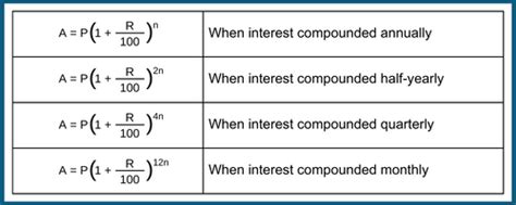 Compound Interest For Class 1 Notes Mental Maths