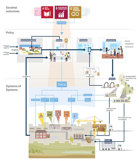 Behind the roadmap: Q&A with UK Infrastructure and Projects Authority