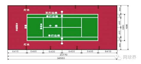 网球比赛基本规则