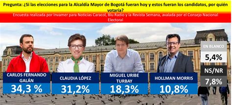 Gal N Lidera En Dos Encuestas Por Alcald A De Bogot