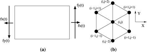 Schematic Of The D Triangular Lattice System And Unit Cell A The