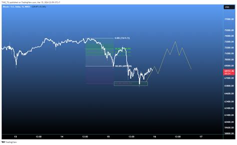 Index Btcusd Chart Image By Time Tg Tradingview