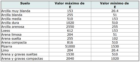 UTILITY Database Suelos