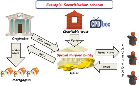 Ifrs For Banks And Financial Institutions Cpdbox Making Ifrs Easy