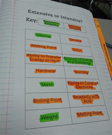 Extensive vs Intensive Properties Color Coding Activity | Math = Love