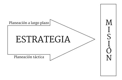 Sin Nimo De Estrategia Empresarial Concepto Y Ejemplos Lms News