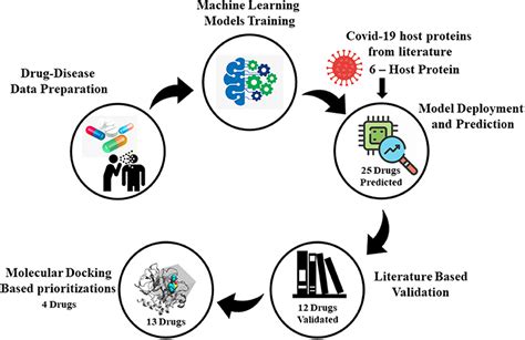 Frontiers SperoPredictor An Integrated Machine Learning And