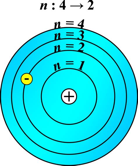 Bohr Model Of Hydrogen Atom Unifyphysics