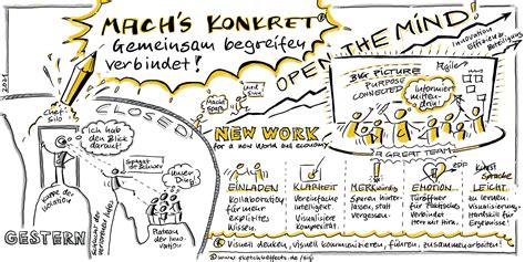 Sketchnoting Lernen Schritt 6 Sketch4effects De