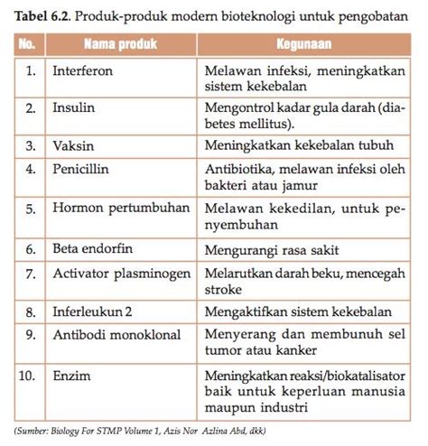 Detail Contoh Bioteknologi Konvensional Koleksi Nomer