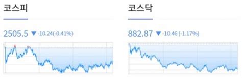 0824 개장체크 美 증시 엔비디아 등 대형 기술주 강세에 3대 지수 상승 나스닥 159↑ By 인포스탁데일리