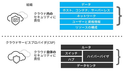 Palo Alto Networks Blog