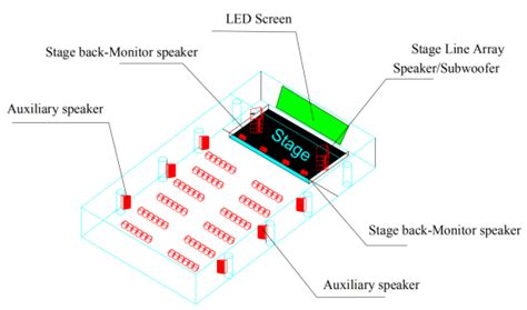 Auditorium Sound System | PA System Bangladesh