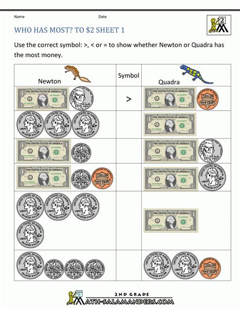 Math Salamanders Money Worksheet 2nd Grade 2nd Grade Math Worksheets