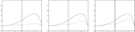 Figure I From Optimal Convergence For Overlapping And Non Overlapping