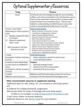 Free Anatomy And Physiology Scope And Sequence Pacing Guide Tpt