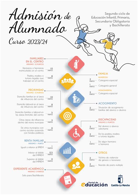 Calendario Y Baremo Del Proceso De Admisión De Alumnado Ieso Alfonso Iniesta Pozo Cañada