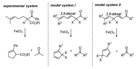 Iron Catalyzed Carbonylalkyne And Carbonylolefin Metathesis Reactions