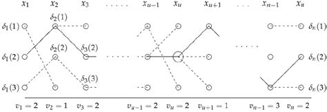 An Example Of The Viterbi Algorithm In Action The Solid Line