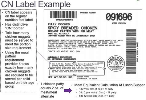 Child Nutrition (CN) Labels Guidelines