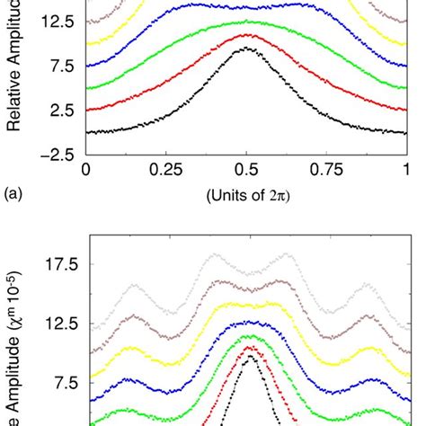 (Color online) Precursors of period-doubling bifurcation in the ...